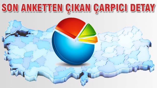 Son anketten çıkan çarpıcı detay!