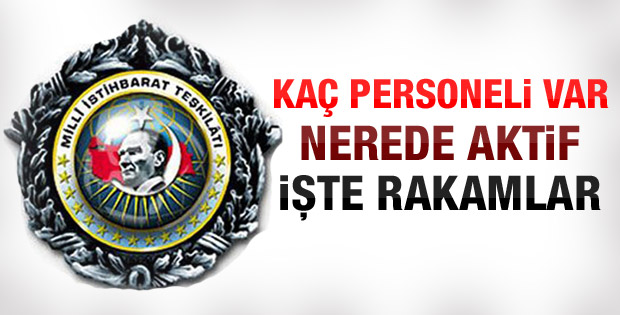 MİT’in personel sayısı açıklandı