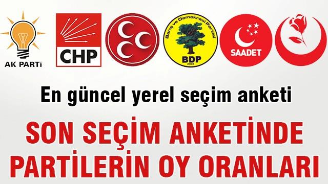 Son seçim anketinde partilerin oy oranları