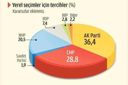 yerel-secim-zaman-anketi.jpg