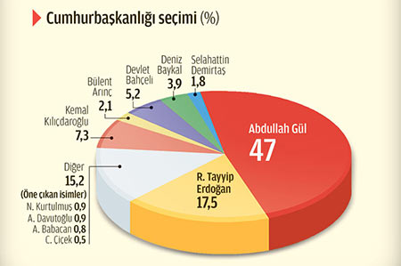 zaman-cumhurbaskanligi-anketi.jpg