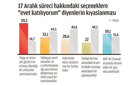 17-aralik-gorus-zaman-anketi.jpg